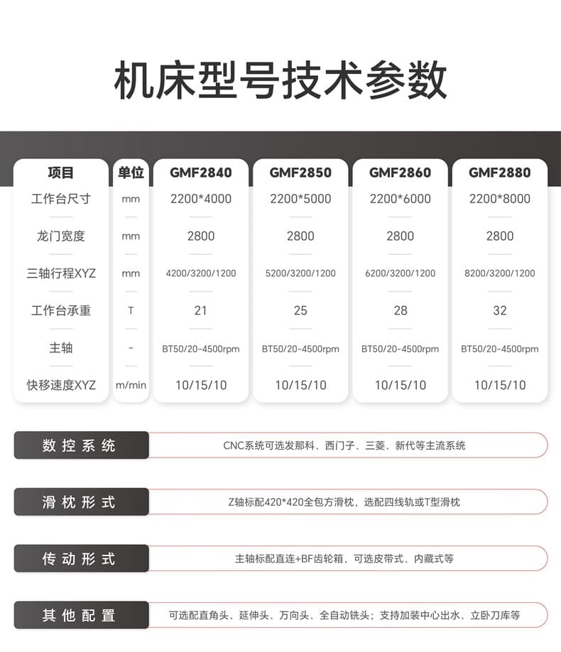GMF-全包详情页表格_28.jpg