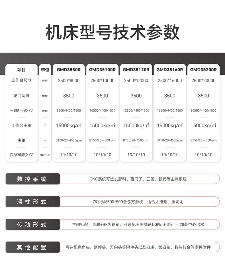 GMD详情页-表格_35.jpg GMD详情页-表格_35.jpg