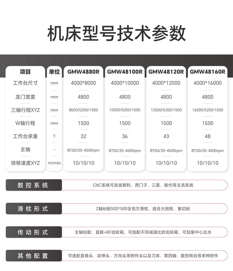 GMW详情页-表格_48.jpg GMW详情页-表格_48.jpg